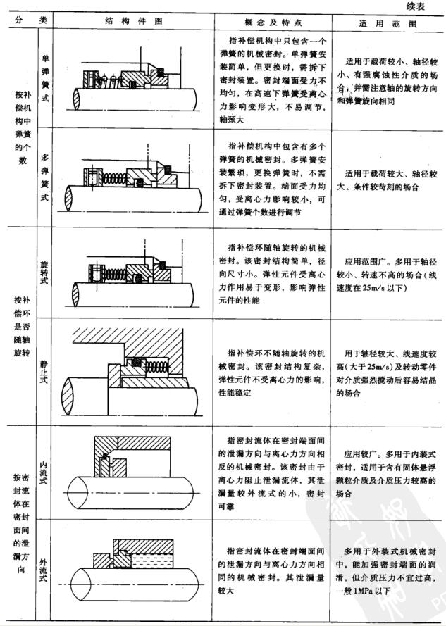 14 C(j)еܷⰴԭͽY(ji)(gu)3.jpg