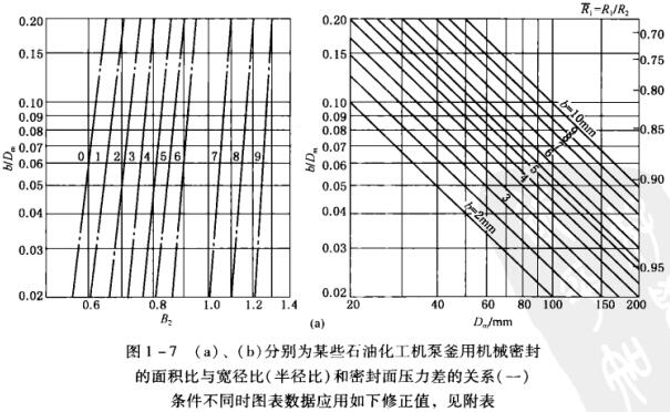 D1 -7 (a)(b)ʾքeĳЩʯͻC(j)øÙC(j)еܷ ecȣ돽ȣܷ扺P(gun)ϵһ.