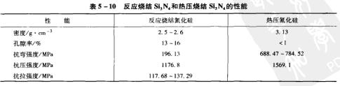 135-10Y(ji)Si3N4͟ቺY(ji)Si3N4.jpg