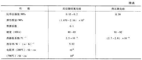 145-10Y(ji)Si3N4͟ቺY(ji)Si3N4.jpg